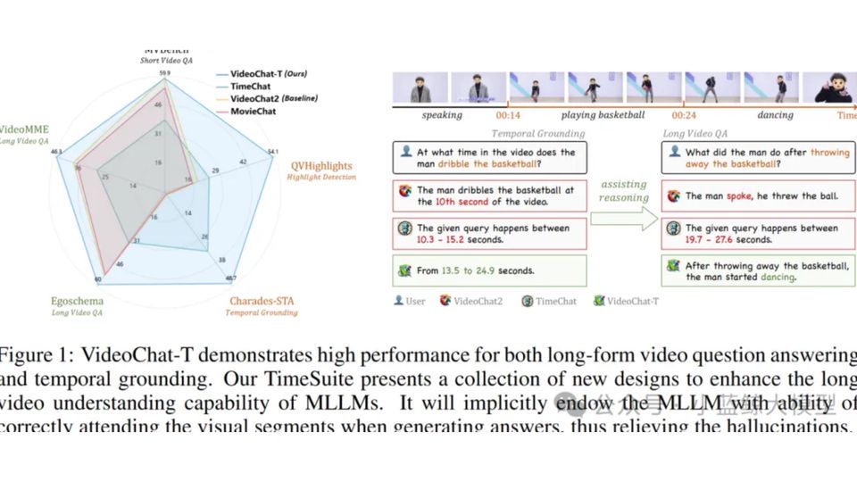 Five Papers from Nanjing University’s School of Computer Science Large Model Innovation Center Accepted at ICLR 2025