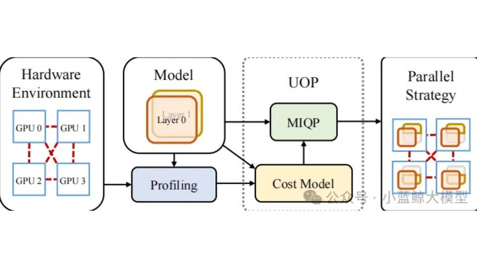 12 Papers from Nanjing University’s Large Model Center Accepted by CVPR 2025