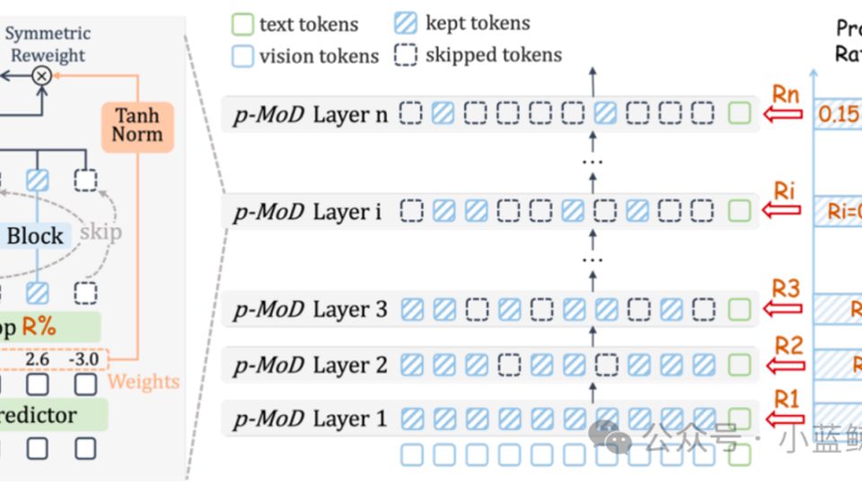 ICCV 2025 Accepted Papers