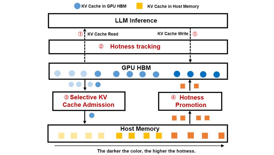 Cloud Large Model System Research Group