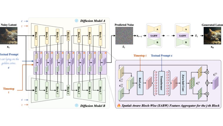 Controllable Generation Research Group