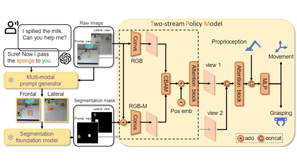 具身决策大模型研究小组