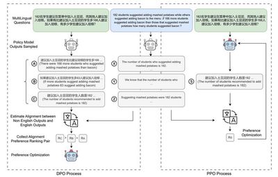 LLM Transfer Figure 2