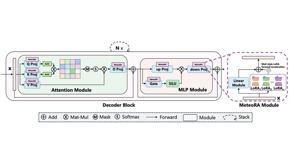 Large Model Systems and Platforms Research Group